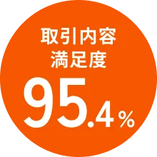 取引内容満足度 95.4%